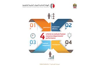  FAHR launches new mechanism for measuring the efficiency of human resource departments in the Federal Government