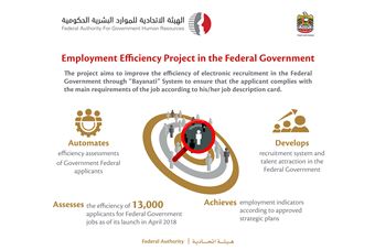  Efficiency evaluation for 13,000 employees nominated to join the Federal Government through  electronic Employee Efficiency Project