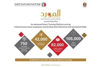  82,000 federal employees have benefited from e-Learning Portal ‘Al-Mawred’, 42,000 getting participation certificates 