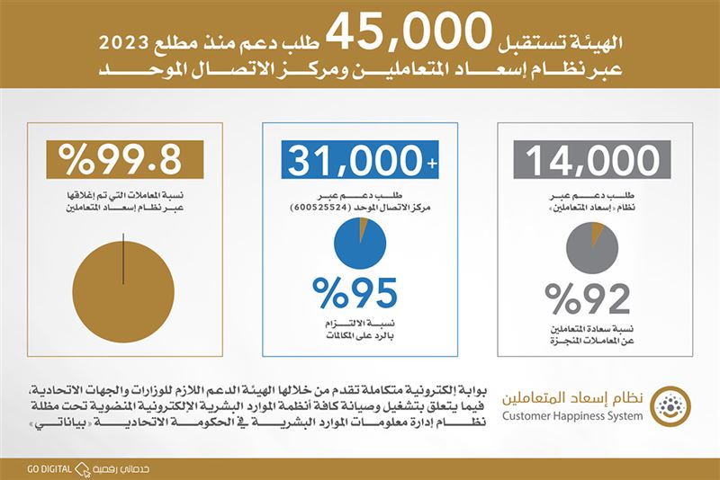 نظام إسعاد المتعاملين جديد  A.jpg