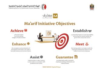  FAHR trains 7,600 government employees in conjunction with Annual ‘Ma’arif’ Forum