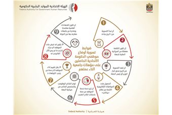  Main features of mechanisms for adjusting the status of employees with university qualifications