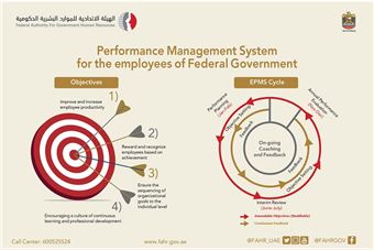  The Authority announces the launch of Phase 3 of the Performance Management System for Federal Government Employees 2022