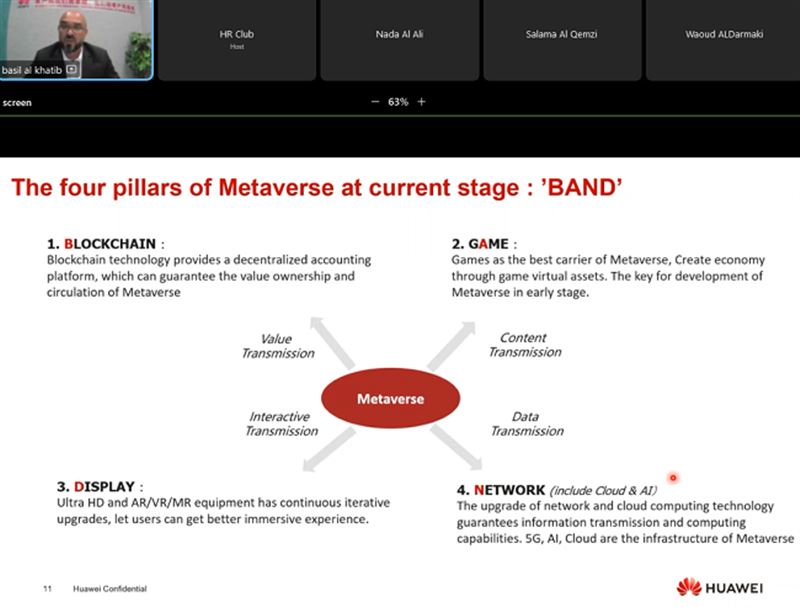 The HR Club reviews the Evolution of Metavirus in the Digital World