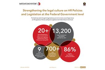  FAHR Provides 700 Legal Services for the Federal Government employees during Q 1 2021