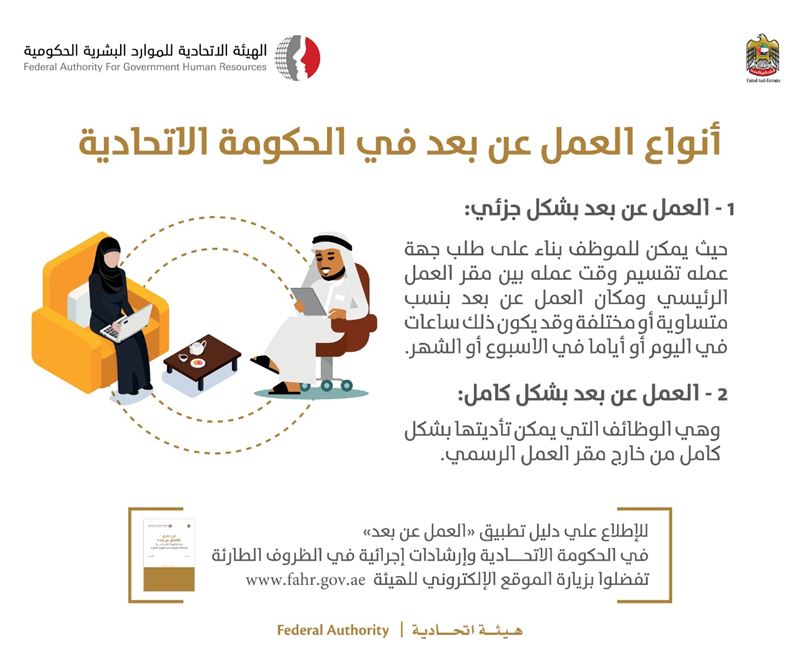 آخر أخبار الهيئة الركن الإعلامي الهيئة الاتحادية للموارد البشرية الحكومية