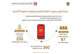  FAHR launches the second phase of digital fitness initiative for Federal Government employees with the participation  of 100 leaders