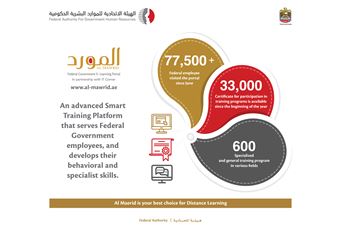  77,000 federal employees have benefited from ‘Al-Mawrid’ Portal, 33,000 of them receiving participation certificates