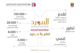 FAHR launches the Federal Government’s  e-Learning Portal Initiative 'Al-Mawrid'
