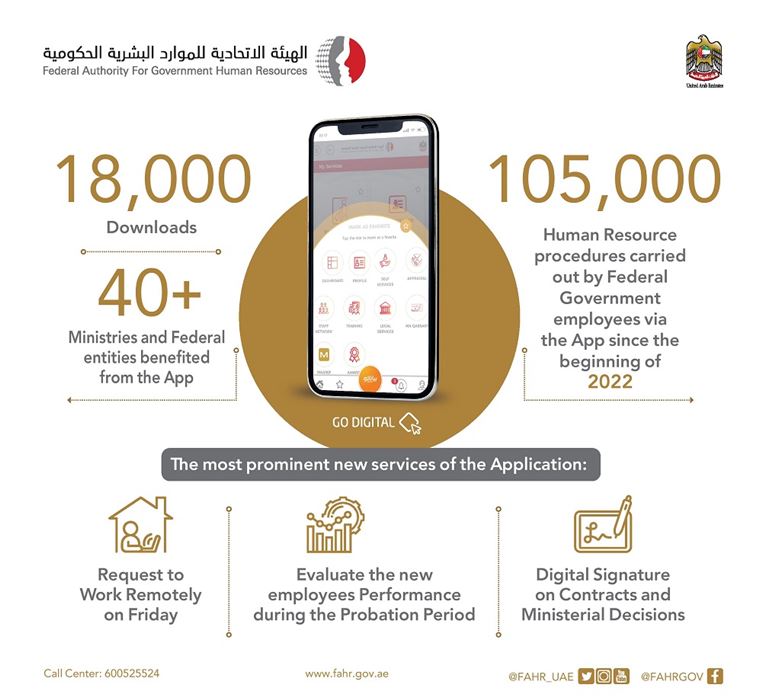  Federal Government employees complete 105,000 HR transactions via FAHR Smart App