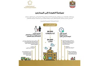 The UAE Federal Government launches 'Back to School' policy to support quality of life for employees and students