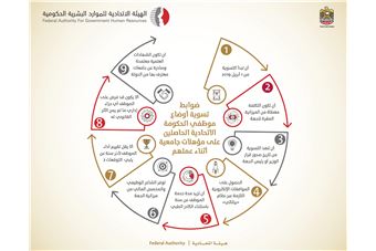 The UAE Cabinet issues a Resolution on status adjustment of  Federal Government employees with university qualifications