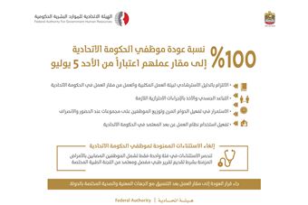  FAHR announces return of 100% of Federal Government  employees their workplaces from Sunday,  July 05, 2020