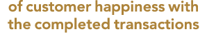 of customer happiness with the completed transactions 