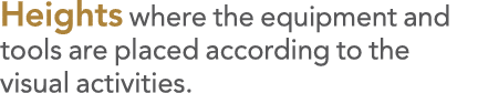 Heights where the equipment and tools are placed according to the visual activities 