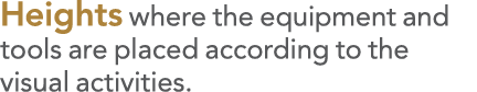 Heights where the equipment and tools are placed according to the visual activities 