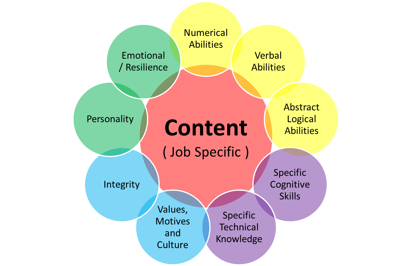 Job-specific Content Job-specific Content