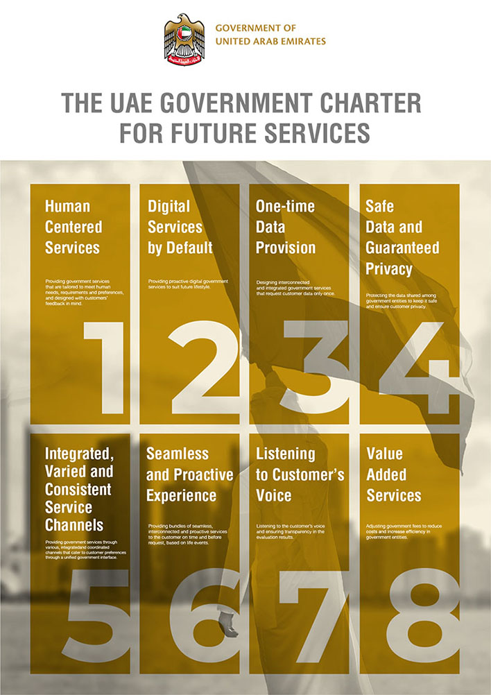 Customer Charter