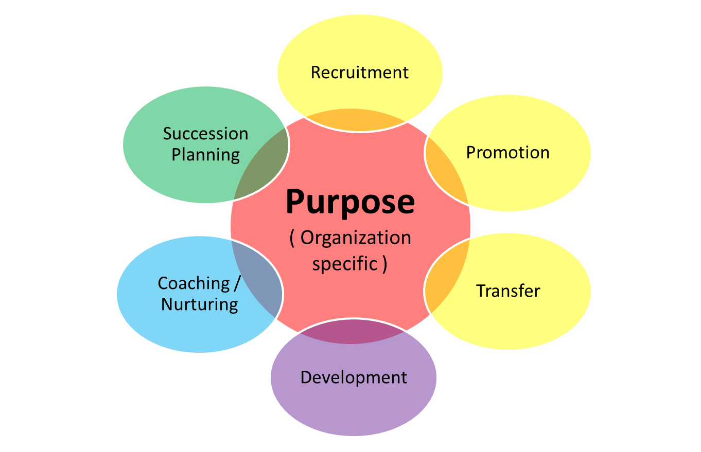 Intended Purpose Intended Purpose