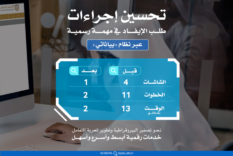 تحسين إجراءات طلب الإيفاد في مهمة رسمية عبر نظام “بياناتي”