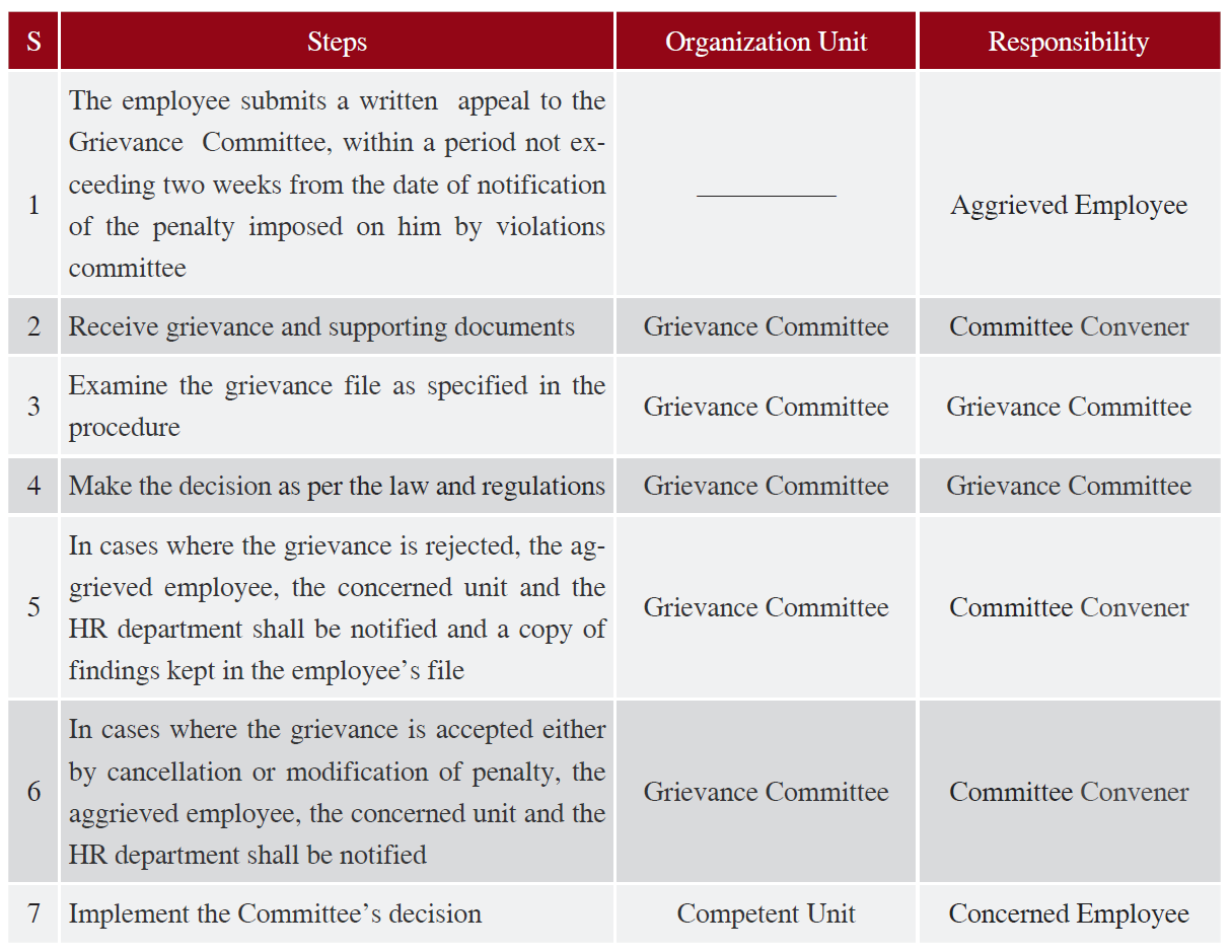 Grievance Management